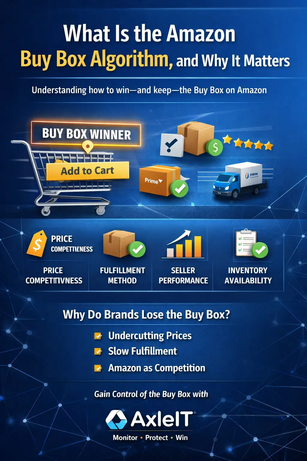 What Is the Amazon Buy Box Algorithm, and Why It Matters