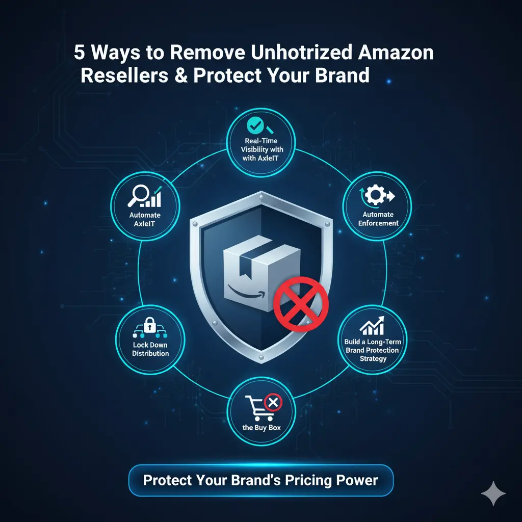 5 Ways to Remove Unauthorized Amazon Resellers & Protect Your Brand