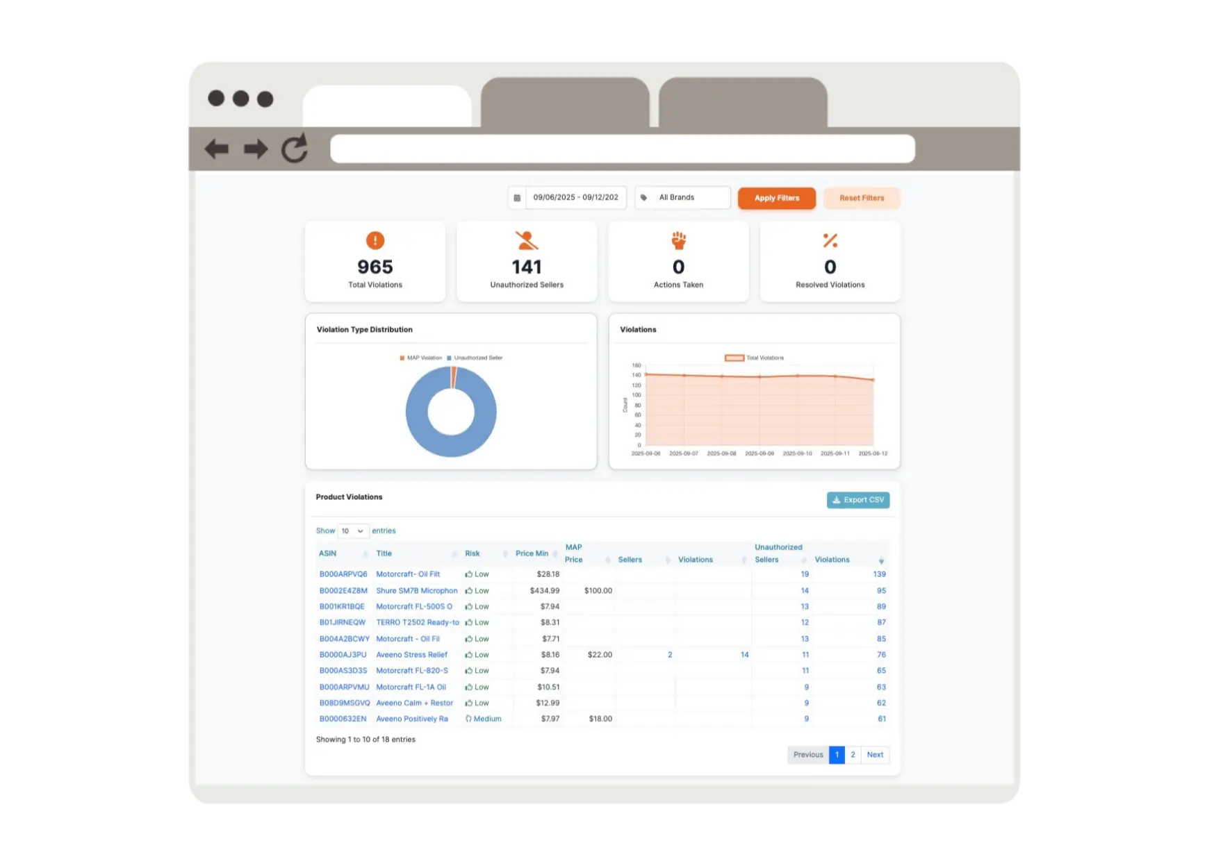 Amazon Brand Protection Software